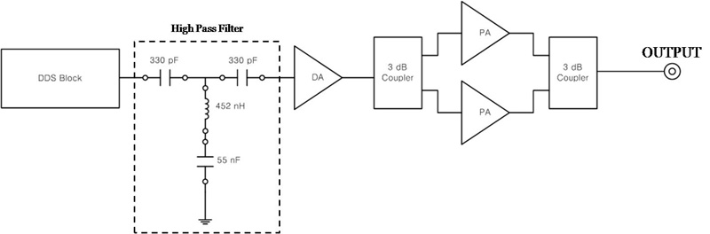 RF inverter - block diagram